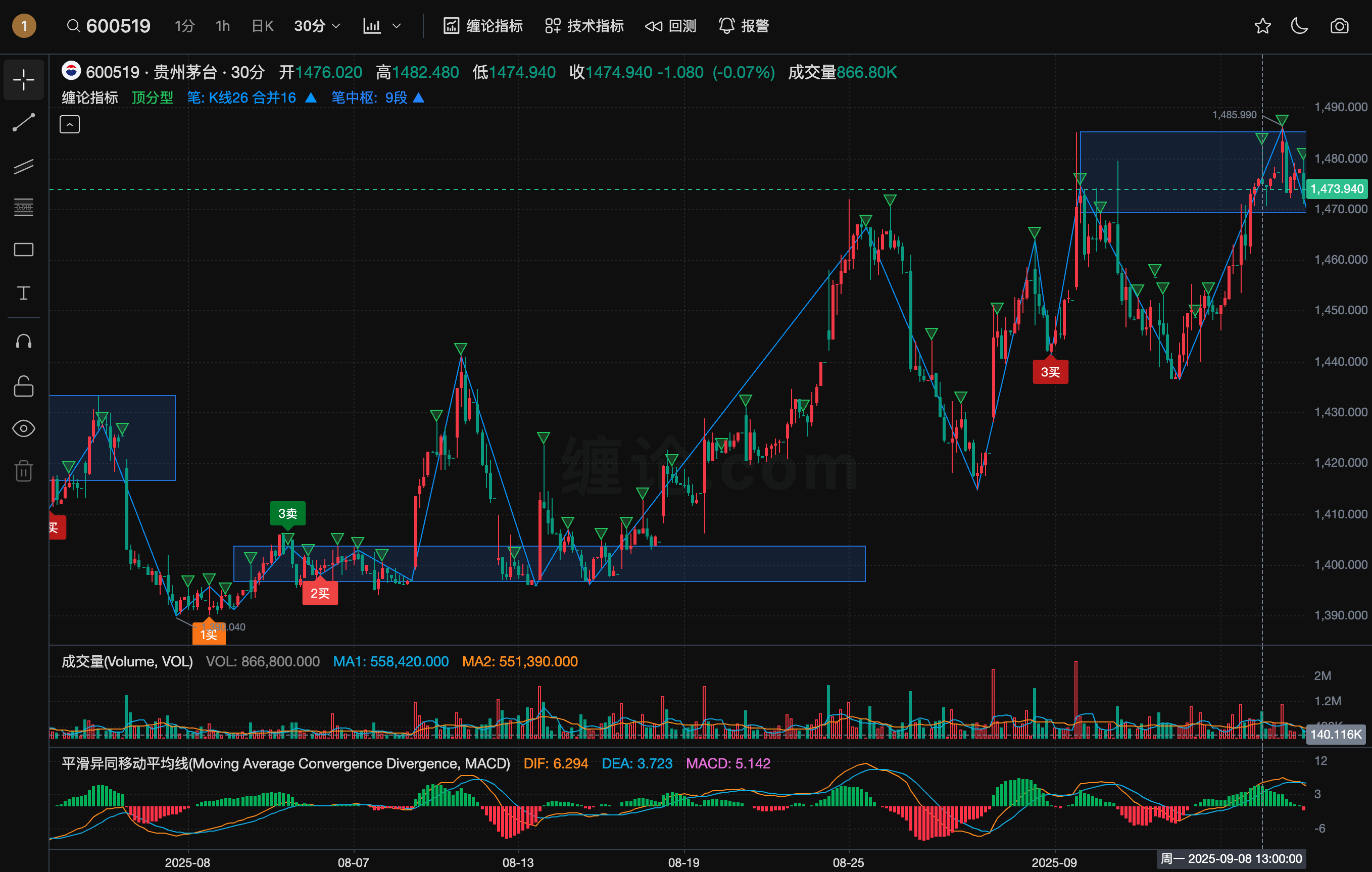 看懂结构，再做交易