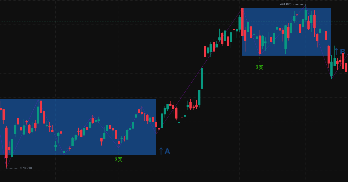 自动标注核心元素